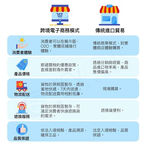 何謂金流|跨境金流有哪些？經營跨境電商不可不知的多元支付模式